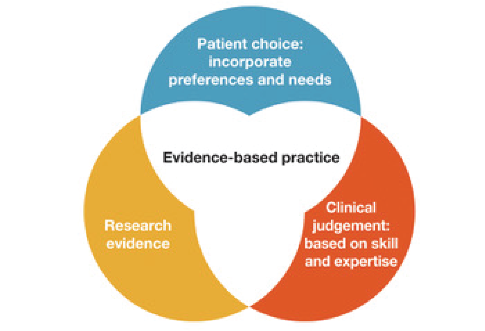 Common Deficiencies Poster